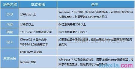 win7系统台式电脑重装系统的学习