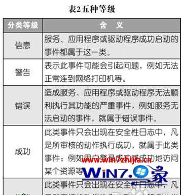 win7系统修改安全日志存放路径的处理教程