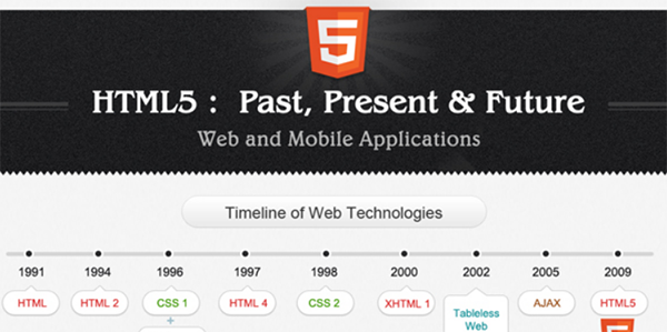 HTML5编程语言于2014年10月28日由W3C推荐发布