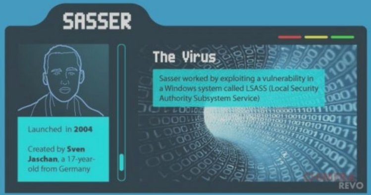 震荡波（Sasser）病毒于2004年4月30日爆发