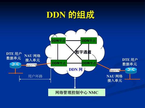 1994年10月22日，中国公用数字数据网CHINADDN开通