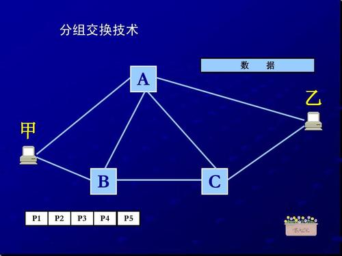 中国公用分组交换数据网骨干网（ChinaPAC）于1993年9月正式开通