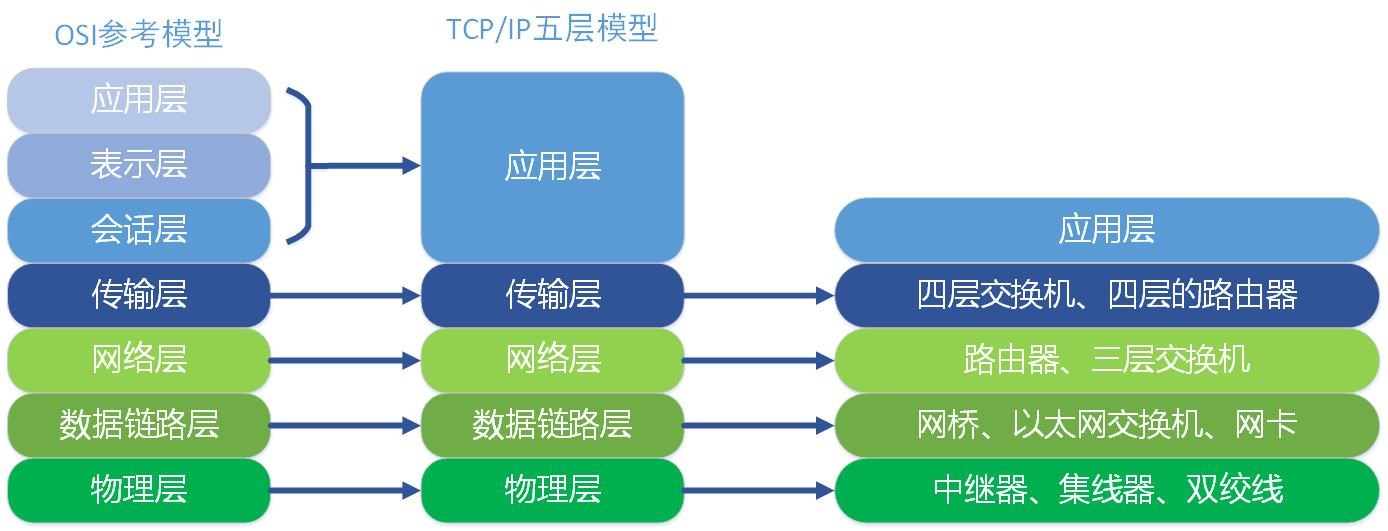 1983年1月1日ARPA网的网络核心协议由网络控制程序改变为TCP/IP协议