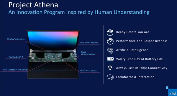 2019年5月28日英特尔发布（IntelProject Athena）雅典娜计划