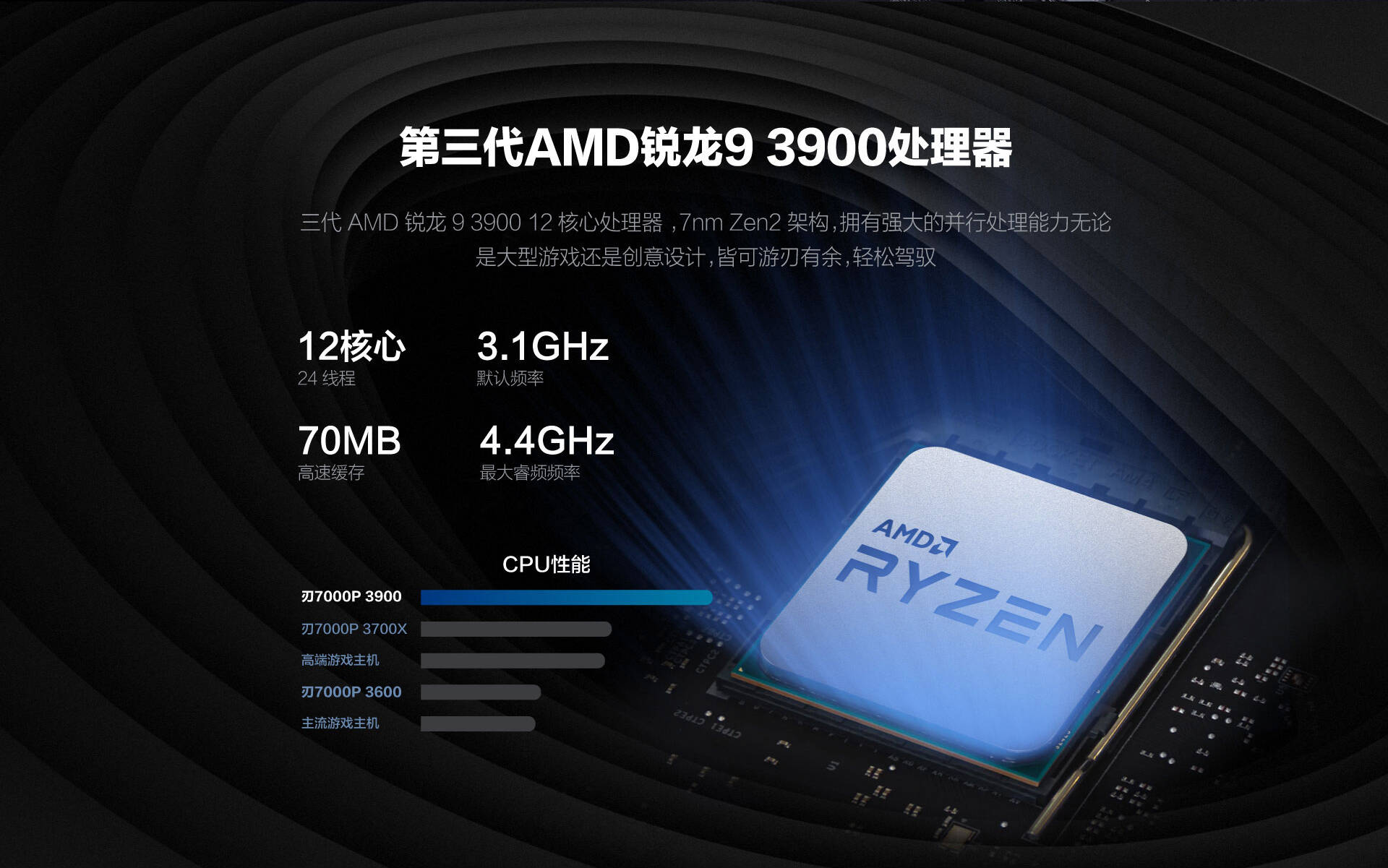 2020年10月9日，联想拯救者刃7000P 2020官宣：搭载AMD锐龙5000处理器