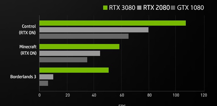 2020年10月24日，惠普上架新款暗影精灵6游戏主机，i7 + RTX 3080