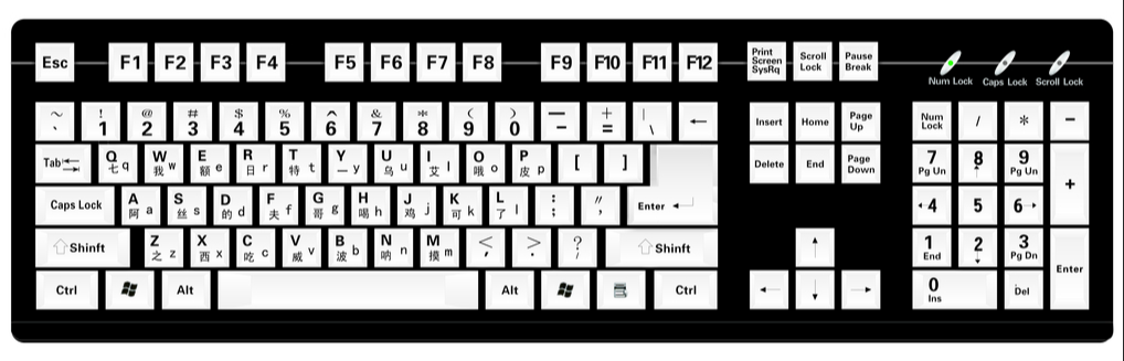 键盘右上角的三个键有什么用？Print Screen、 Scroll Lock、Pause Break
