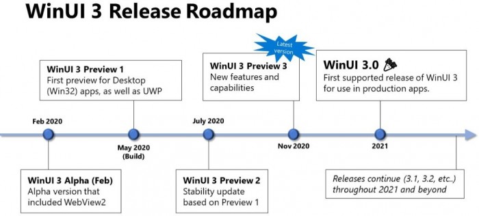 【今天整了啥活】1119 Win10 将在明年升级WinUI3 华为高性能台式机