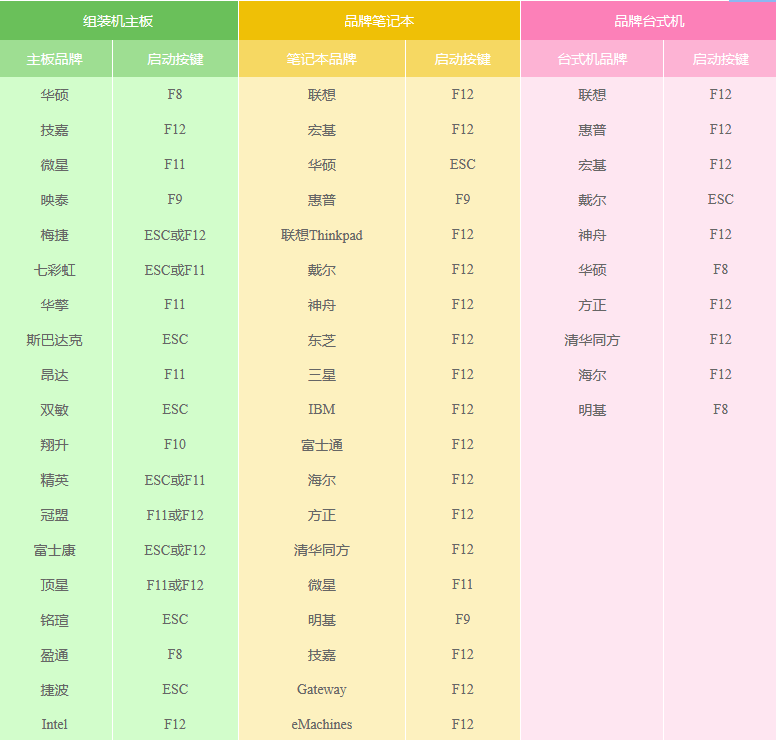 笔者修复win7系统PE安装镜像系统的方法介绍