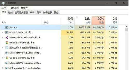 大师给你传授win10系统System进程占用CPU过高的图文技巧