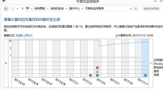 win7系统资源管理器不能正常工作的详细解决方法