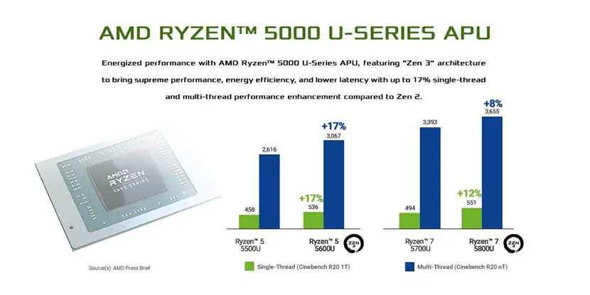 华擎推出3款4X4 BOX-5000系列迷你电脑 均搭载AMD Ryzen 5000U处理器