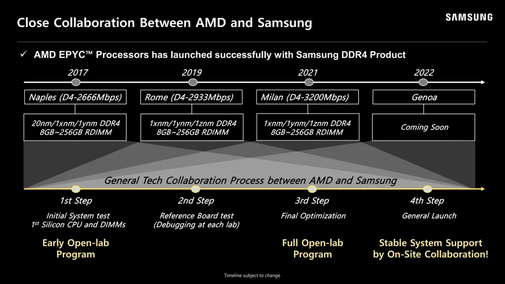 AMD首个DDR5平台Ryzen 7000 Zen 4将有出色超频表现