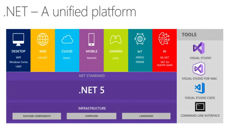 微软启用Windows服务器的自动.NET月度更新