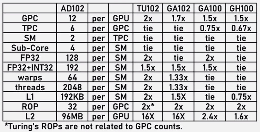 NVIDIA的RTX 4090旗舰显卡最快将于今年7月中旬发布