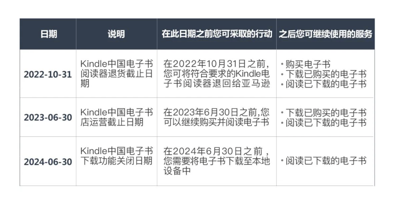 亚马逊：明年 6 月 30 日在中国停止 Kindle 电子书店的运营