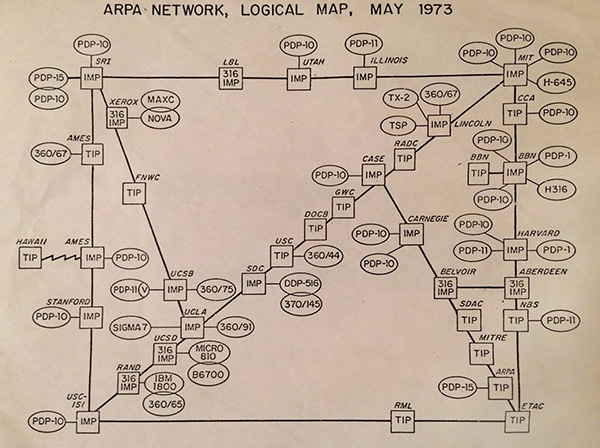 ARPA在1973年部署SATNET，这是第一个international connection 