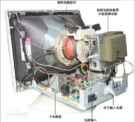 诞生于1964年的Uniscope 300配有内置CRT的显示器，是CRT显示技术的先驱