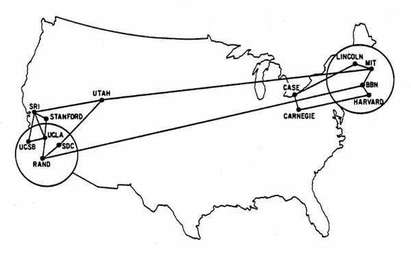 1969年互联网前身--阿帕网（ARPN)的正式投入运行