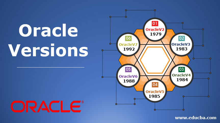 1979年第一个商用的 RDBMS——Oracle 2 诞生