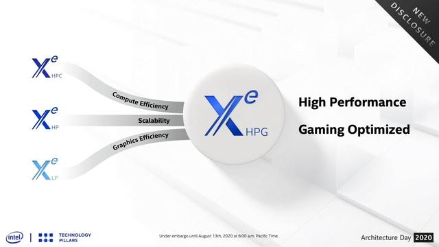 2020年9月15日 Intel Xe HPG 高端独立显卡曝光