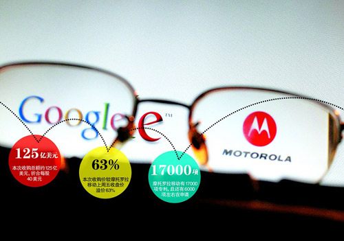 2011年8月15日，谷歌宣布125亿美元收购摩托罗拉移动
