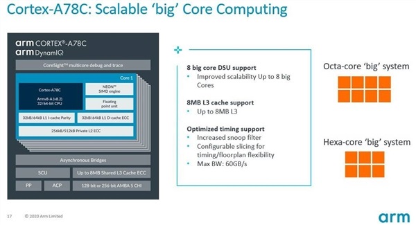 2020年11月4日，ARM 发布 Cortex A78C 增强版大核架构：面向笔记本产品，性能更强