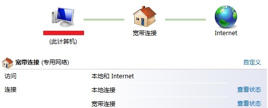 win7系统本地连接受限上不了网提示未识别网络的的教程