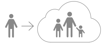 设置“家人共享” - 基本操作以及设置 - Macbook Pro用户手册