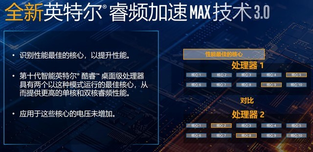 英特尔十代酷睿睿频加速Max 3.0特性解析：找到体质最强的核芯
