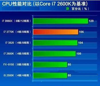大神细说win7系统CPU占用高的处理
