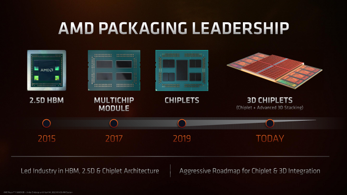 AMD锐龙7 5800X3D正式解禁 国行售价仅为3099元