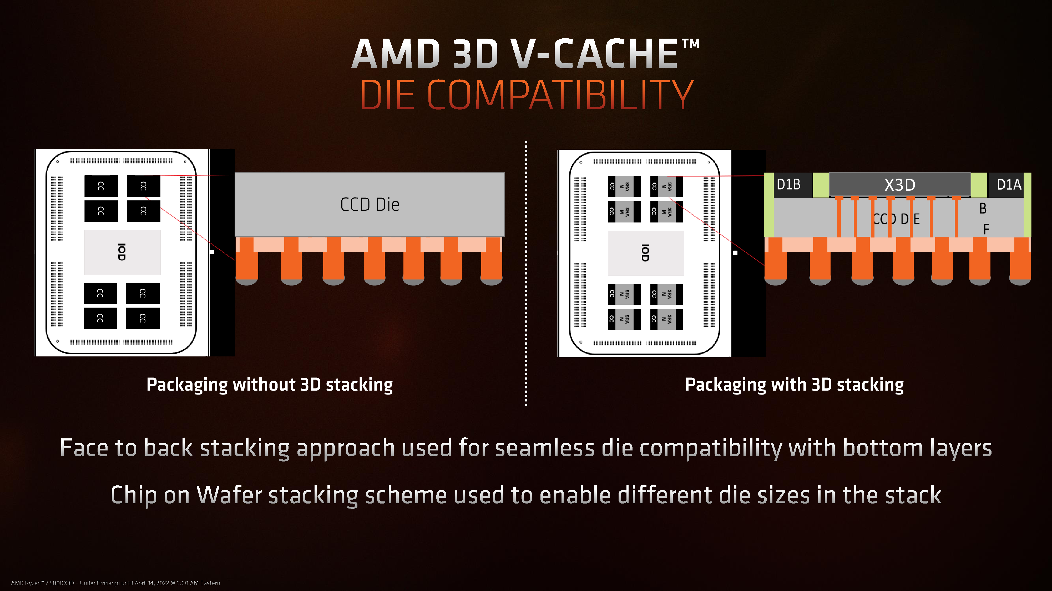 AMD锐龙7 5800X3D正式解禁 国行售价仅为3099元