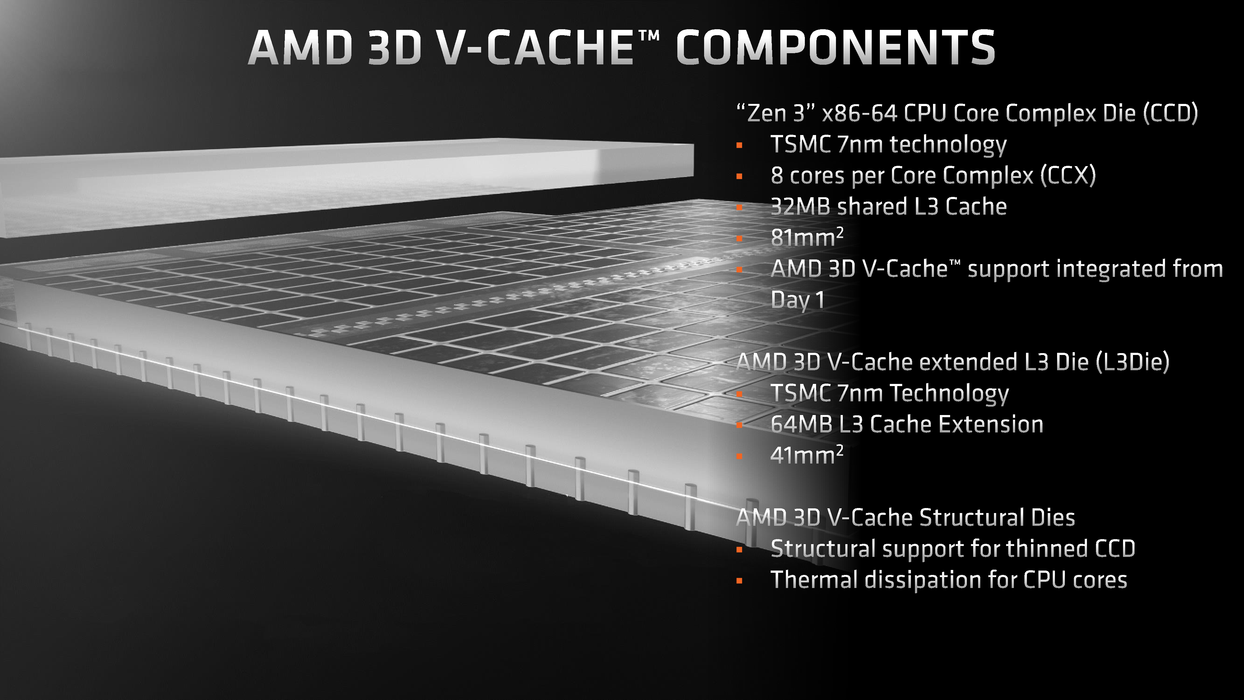 AMD锐龙7 5800X3D正式解禁 国行售价仅为3099元