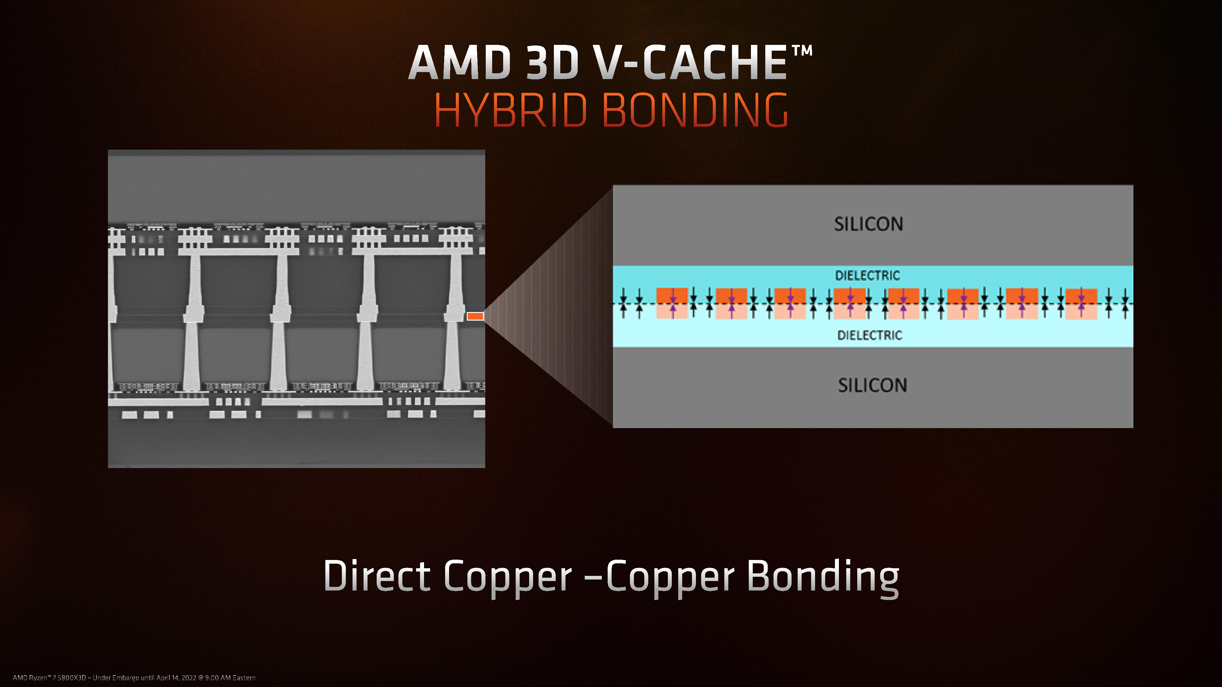 AMD锐龙7 5800X3D正式解禁 国行售价仅为3099元