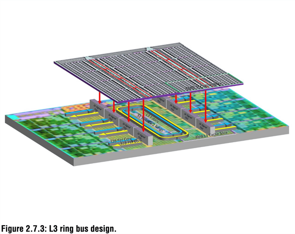 AMD锐龙7 5800X3D正式解禁 国行售价仅为3099元