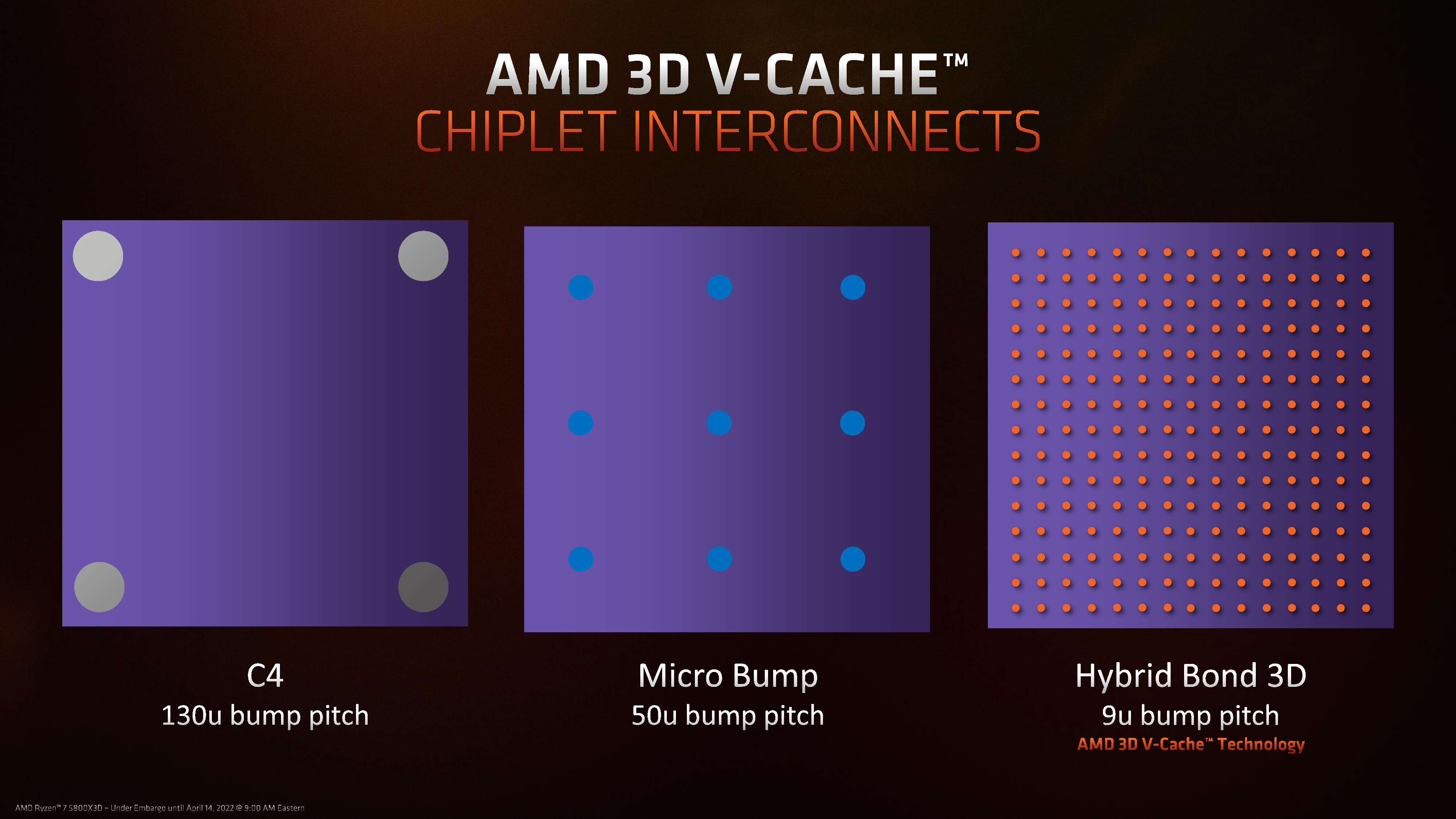 AMD锐龙7 5800X3D正式解禁 国行售价仅为3099元