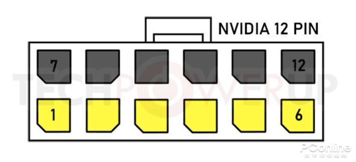 RTX 3090 Ti取消显卡上越加越多的供电口