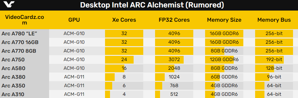 Intel发布Arc锐炫独立显卡