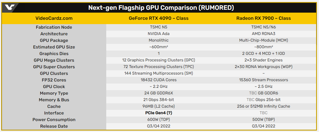 网传RTX40系无缘PCIe 5.0 但或许会使用新的单元结构