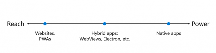 微软Edge WebView2将在IE 11退役后为开发者提供帮助